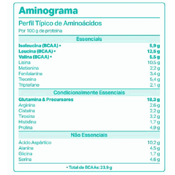 WheyDop 3W (450g) - Sabor: Morango c/ Leite Condensado