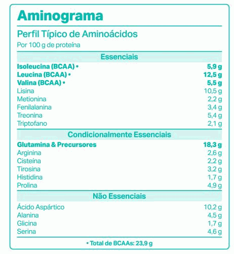 WheyDop 3W (450g) - Sabor: Morango c/ Leite Condensado